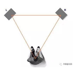 聽(tīng)音的立體感是如何形成的。